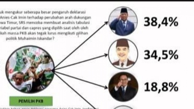 Hasil survei SRS terkait bacapres-bacawapres Pilpres 2024.