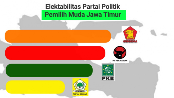 Hasil survei PUSAD UM Surabaya