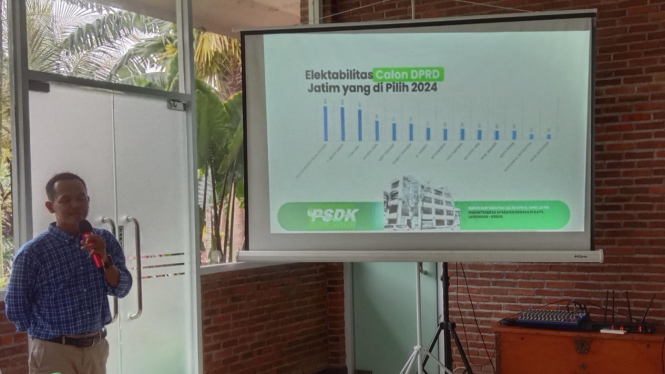 Hasil survei partai politik di Lamongan, PKB teratas Golkar kedua