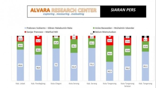 Hasil Survei Alvara Research Center