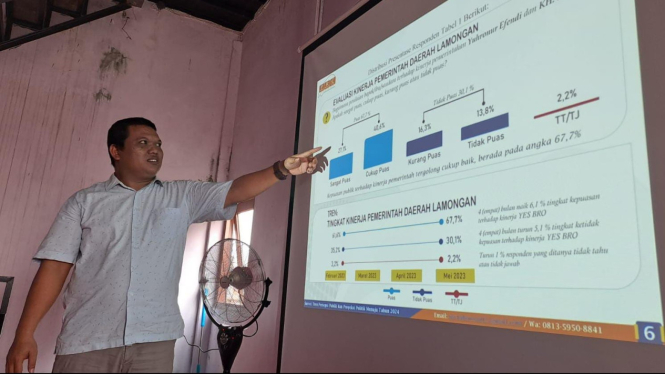 Direktur DKSI M Firdaus saat menunjukkan hasil survei