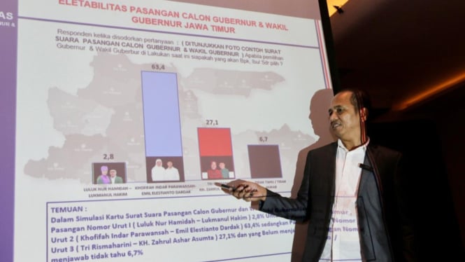 Publikasi hasil survei Pilgub Jatim ARCI