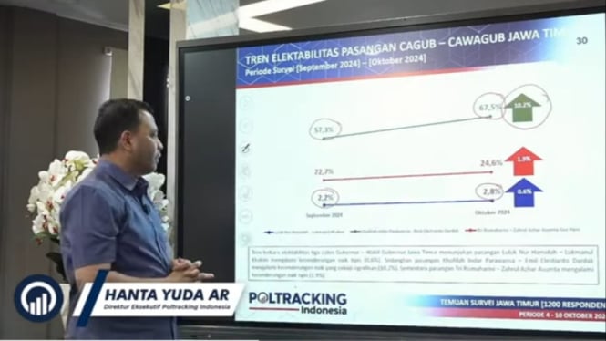 Pemaparan Rilis Poltracking Indonesia