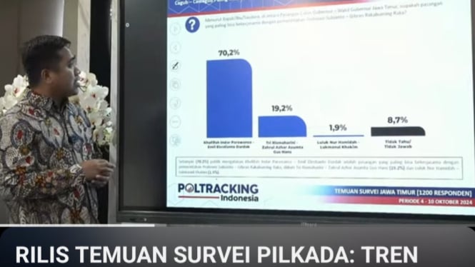 Peneliti Utama Poltracking Gusduri