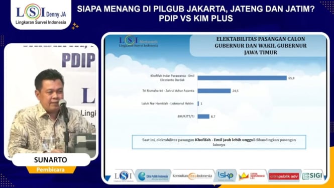 Lembaga survei LSI Denny JA