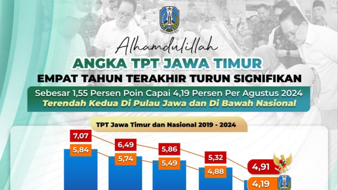 Pamflet Angkat TPT Jatim