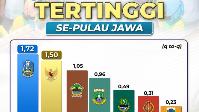 Pertumbuhan Ekonomi Jatim