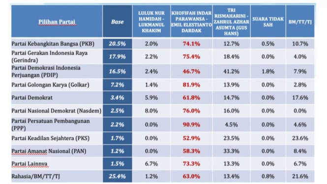 Rilis Survei LSI Denny JA