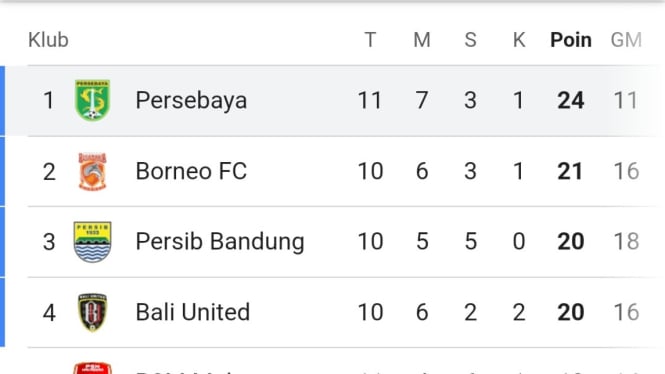 Tabel Klasemen Liga 1