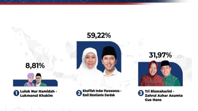 Rilis Quick Count Poltracking di Pilgub Jatim