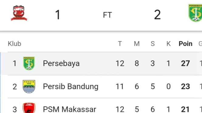 Posisi Persebaya di Klasemen Sementara Liga 1