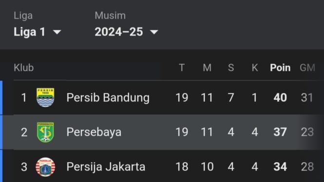 Tabel Klasemen Liga 1 Pekan ke-19