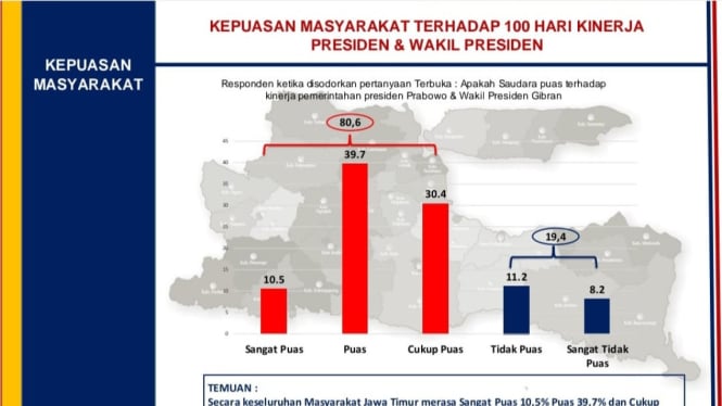 Survei Kepuasan masyarakat kepada Prabowo-Gibran