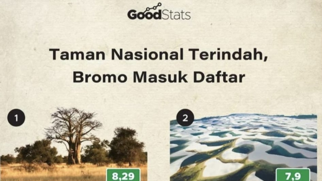 Prestasi Bromo Tengger Semeru