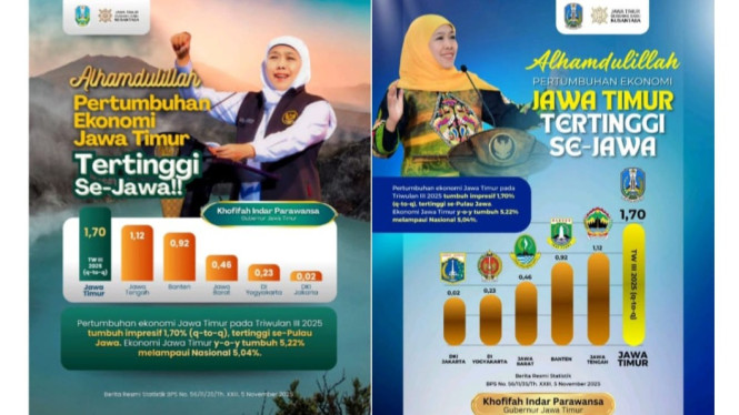 Pertumbuhan ekonomi Jawa Timur tertinggi se Pulau Jawa.