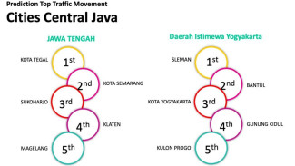 Indosat Perkuat Jaringan di Jateng-DIY Hadapi Lonjakan Trafik Natal dan Tahun Baru