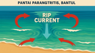 Wisatawan Terseret Arus Rip Current di Parangtritis, Semua Selamat