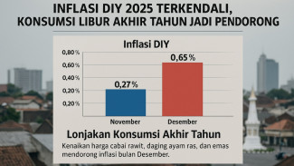 Inflasi DIY 2025 Terkendali, Konsumsi Libur Akhir Tahun Jadi Pendorong