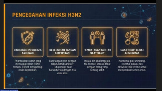 Kampus dan Risiko Penularan Super Flu