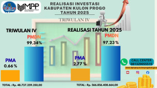 Investasi Kabupaten Kulonprogo Tahun 2025 Tembus Rp 566,8 Miliar