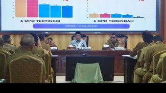 Evaluasi APBD Awal 2026, Bupati Batang Tekankan Percepatan Belanja dan Mutu Pekerjaan