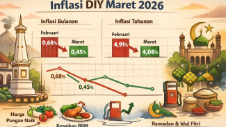 Inflasi DIY Maret 2026 Terkendali, Ramadan dan Idul Fitri Jadi Faktor Penentu
