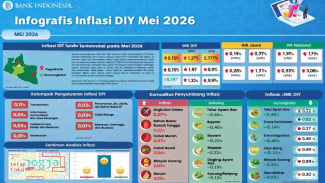 Sinergi Menjaga Stabilitas Harga, DIY Pertahankan Tren Inflasi Sehat di Mei 2026