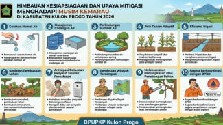 Kulonprogo Siapkan Mitigasi Musim Kemarau 2026, Pemkab Keluarkan Himbauan Kesiapsiagaan