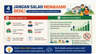 BPS DIY Tekankan Peran DTSEN, Hadirkan Penjelasan Desil Kesejahteraan dalam Temu Media