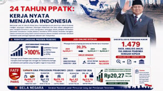 Intelijen Keuangan PPATK di Era Prabowo: Menjaga Indonesia dari Ancaman Kejahatan Finansial