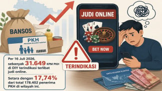 17,74 persen Penerima PKH DIY Terindikasi Judi Online
