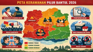 Bantul Perkuat Mitigasi Kerawanan Menjelang Pilur 2026