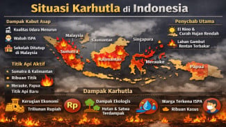 Kebakaran Hutan Masih Meluas, Pakar UGM Ungkap Faktor Kerentanan Gambut