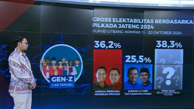 Survei Litbang Kompas