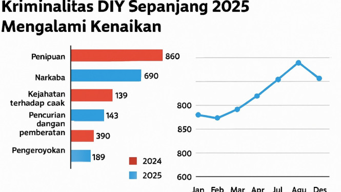 Kriminalits DIY 2025