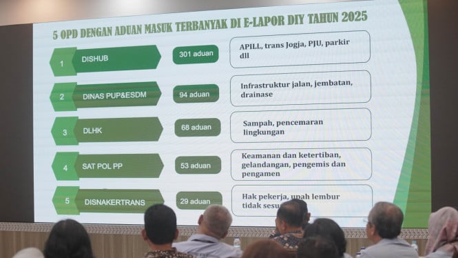 Sistem E-Lapor DIY sepanjang 2025 mencapai 97,29 persen.