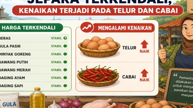 Ilustrasi chatgpt Harga komoditi Pasar