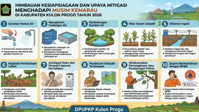 Peringatan  potensi kekeringan meteorologis
