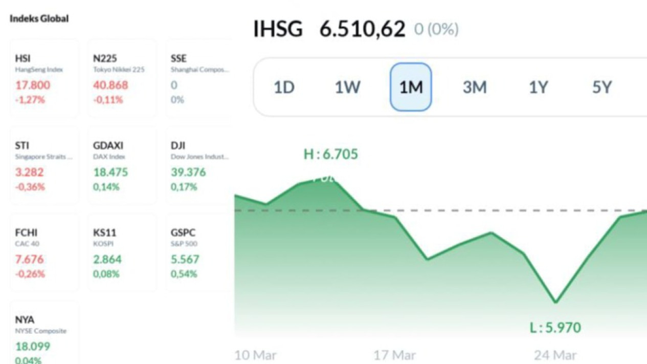 Grafik Indeks Harga Saham Gabungan (IHSG)