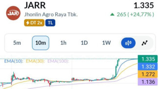 Saham JARR Milik Haji Isam Naik, Pengamat Ekonomi Ungkap Analisisnya
