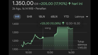 Saham TOBA Menguat, Pengamat Ingatkan Investor untuk Tetap Waspada