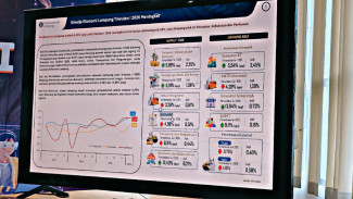 Ekonomi Lampung Tumbuh 5,58 Persen, Lampaui Rata-rata Regional Sumatera