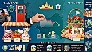 Inflasi Lampung Melandai, Kenaikan BBM Non-Subsidi Masih Jadi Pemicu Utama
