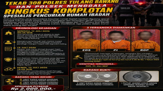 Grebek Komplotan Pencuri Rumah Ibadah di Menggala, Polisi Sita Barang Bukti dan Ringkus 3 Tersangka