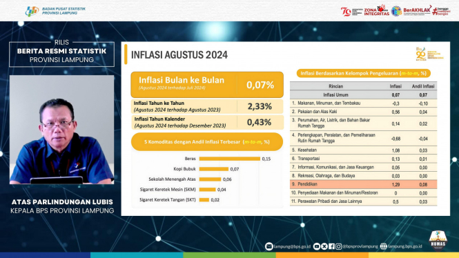 Kepala BPS saat memberikan keterangan