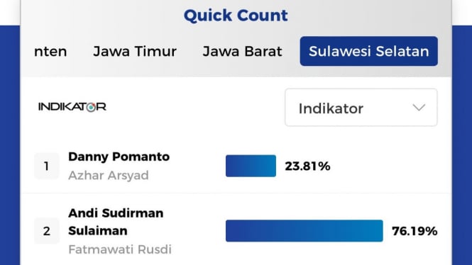 Hasil Quick Qount survey Indikator di Pilgub Sulawesi Selatan.