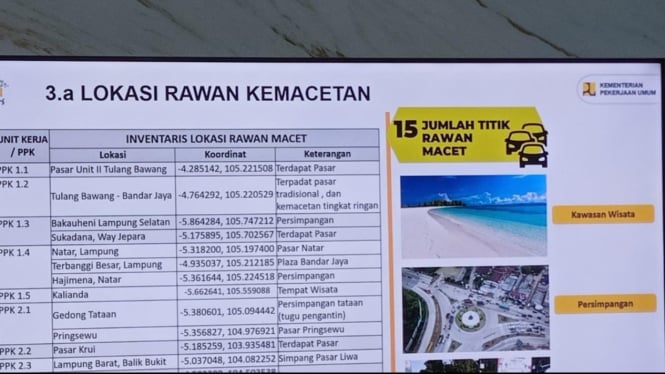 Titik rawan kemacetan di Lampung