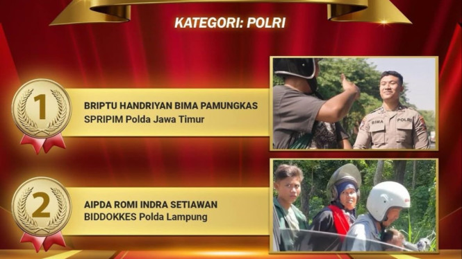 Aipda Romi Indra, raih juara 2 Lomba Konten Kreator Kategori Polri.