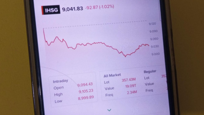 Indeks Harga Saham Gabungan (IHSG) dibuka melemah (21/1/2026).