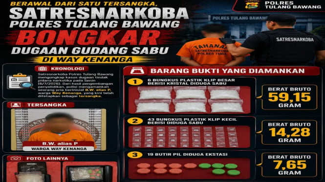 Ruko di Way Kenanga Digerebek Polisi, Puluhan Gram Sabu dan Belasan Ekstasi Berhasil Disita